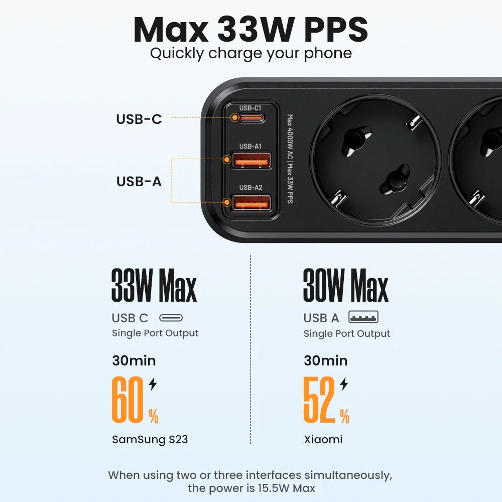 4-Outlet Power Strip with 4 USB Ports & PD 33W Fast Charge